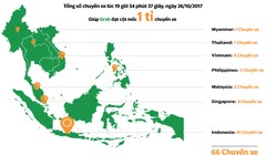 Grab vừa công bố vừa hoàn thành 1 tỷ chuyến xe trên toàn khu vực Đông Nam Á. Ảnh: Grab VN.