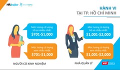 Kết quả dựa trên báo cáo lương toàn năm 2017 do VietnamWorks công bố.
