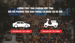 Ứng phó với biến đổi khí hậu: nếu chỉ trông chờ vào ý thức của người dân