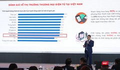 Gần 10% giao dịch thương mại điện tử thất bại do người bán giới thiệu sai, người mua theo cảm xúc 
