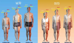 Chiều cao trung bình của trẻ em Hàn Quốc trong độ tuổi đi học đã tăng từ 2 đến 7 cm trong 10 năm (Ảnh: Nikkei Asia)