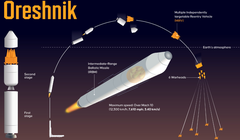 Ảnh đồ họa giải thích về tên lửa Oreshnik của Nga được tạo ra tại Ankara, Thổ Nhĩ Kỳ, vào ngày 29/11/2024. ảnh: Euractiv.