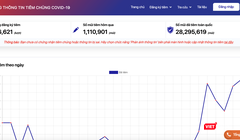 Cổng thông tin tiêm chủng COVID-19 (Ảnh - MT) 