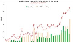 Số ca mắc COVID-19 tại Hà Nội tính đến 18h ngày 3/12 (Ảnh -CDC Hà Nội) 