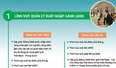 Công an cấp xã giải quyết các thủ tục hành chính nào?