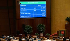 Quốc hội thông qua Luật Dẫn độ và 3 luật trong lĩnh vực tư pháp