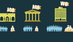 So sánh thế “tam trụ” ngân hàng: World Bank - AIIB - ADB