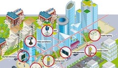 Thành phố thông minh cho TP.HCM: Tại sao cần? Cần làm sao?