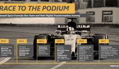 Nội dung hợp tác của bộ đôi Renault Sport F1 - Microsoft.