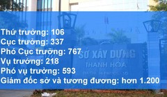 
​
Số lượng cấp phó trong bộ máy hành chính hiện nay. Ảnh: Lương Bằng