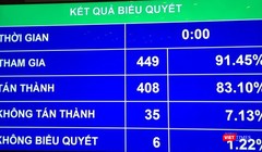 Quốc hội thông qua đầu tư cao tốc Bắc - Nam với tổng vốn 118.716 tỷ đồng. Ảnh: VietTimes