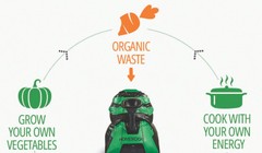 HomeBiogas 2.0 - Hệ thống tái tạo năng lượng tiên tiến. Nguồn: HomeBiogas