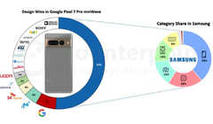 Samsung chiếm một nửa giá trị linh kiện cấu thành Pixel 7 Pro của Google (Ảnh: GSM Arena)