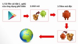 Mỗi ngày, có tới hơn 7.000 dòng mã độc ăn cắp thông tin (trojan) mới xuất hiện.