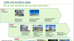 Sản phẩm đa dạng, phân khúc phổ rộng, hạ tầng hoàn hảo, an ninh đảm bảo, an sinh tốt,... và nhất là Đà Nẵng đang là thành phố của sự kiện, lễ hội tầm cỡ khu vực có phải là những nhân tố khiến BĐS Đà Nẵng trở nên hấp dẫn?