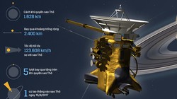 Tổng quan về tàu vũ trụ Cassini đang tiếp cận sao Thổ. Đồ họa: Việt Chung.
