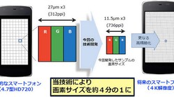 Sharp ra mắt màn hình IGZO siêu nét cho thiết bị di động