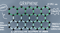 Vải làm từ graphene sẽ là tương lai của thời trang công nghệ