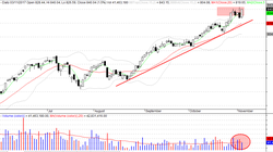 Ảnh chụp Đồ thị VN-Index trên phần mềm Amibroker (Nguồn: P.D)