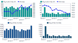 Thống kê giao dịch trên HSX và HNX (Nguồn: UBCK NN)
