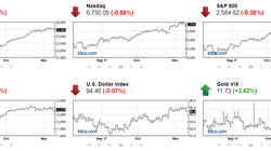 Thị trường chứng khoán giảm điểm, vàng có cơ hội tăng giá (Nguồn: kitco.com)