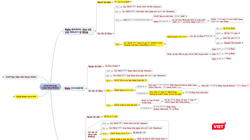 Đỗ Thị Kim Liên Shark Liên