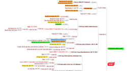 Shark Liên lấn sân ngành dược