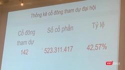 Cổ đông tham dự ĐHĐCĐ thường niên 2020 lần 2 của Eximbank