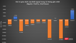 Khối ngoại mua ròng mạnh trở lại từ đầu tháng 7/2021, sau khi HoSE đưa vào vận hành hệ thống giao dịch mới 