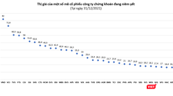 Vắng bóng cổ phiếu công ty chứng khoán giao dịch dưới mệnh giá