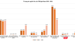 Khi TCBS tăng tốc trong cuộc đua thị phần môi giới ở HOSE