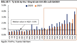 Lãi dự thu có xu hướng tăng ở một số ngân hàng