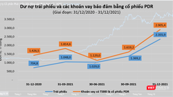 Cách Phát Đạt dùng cổ phiếu PDR ‘hút’ 2.355 tỉ đồng trái phiếu