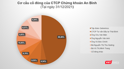 Những lô trái phiếu ‘họ’ Geleximco ở Chứng khoán An Bình (ABS) 