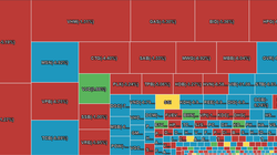 VN-Index 'thủng' mốc 1.200 điểm