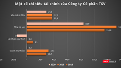 TSV Investment làm ăn ra sao?