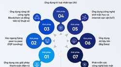 7 giải pháp và công nghệ ứng dụng rộng rãi trong Ngân hàng số