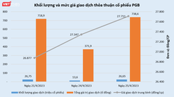 22% vốn PG Bank được trao tay qua phương thức thỏa thuận: Ai mua, ai bán?