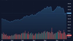 Thanh khoản chứng khoán tụt áp và 'điểm mờ' Thông tư 06