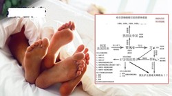 Thành phố Cáp Nhĩ Tân xuất hiện vụ lây nhiễm tập thể 18 người do quan hệ tình ái gây xôn xao dư luận (Ảnh: Toutiao)