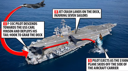 Sơ đồ vụ tai nạn khiến chiếc F-35C rơi xuống Biển Đông hôm 24/1 (Ảnh: Daily Mail).