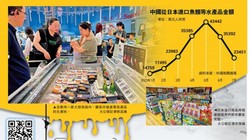 Việc Nhật xả nước thải đã qua xử lý của Nhà máy điện hạt nhân Fukushima ra biển đã gây nên làn sóng tẩy chay hải sản Nhật ở Trung Quốc (Ảnh: Takungpao)