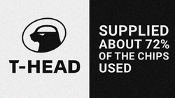 T-Head tuyên bố đã đáp ứng được 72% nhu cầu chip trong nước. Ảnh: Trendforcenews.