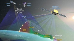 Hệ thống vệ tinh HBTSS giám sát các vụ phóng tên lửa trên không, trên mắt đát và trên biển