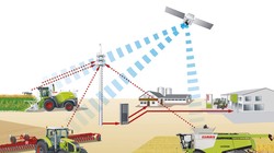 Một mô hình Nông trại 4.0 (hình minh họa)