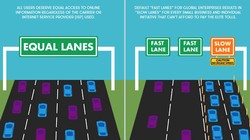 Hình ảnh minh họa cho tốc độ truy cập Internet khi Net Neutrality bị xóa bỏ.