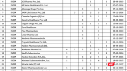Danh sách các công ty có thuốc vi phạm