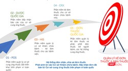 Sử dụng đơn thuốc điện tử đã được Bộ Y tế chủ trương và thí điểm được nhiều năm