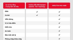 Trung tâm dữ liệu