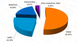 Make in Vietnam vào Sách trắng 2020